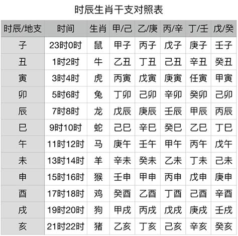 酉戌年|干支纪年对照表，天干地支年份对照表